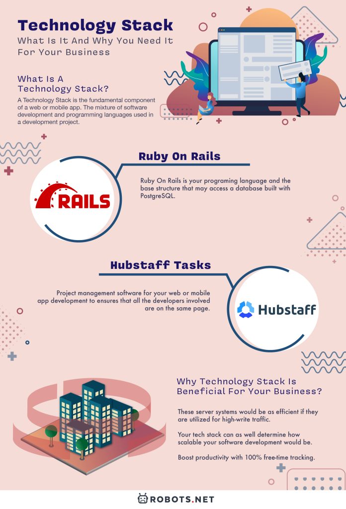 Technology Stack  What Is It And Why You Need It For Your Business - 45