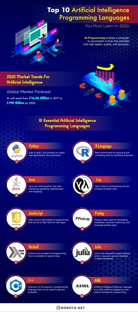 Top 10 Artificial Intelligence Programming Languages You Must Learn In 2020 - 57