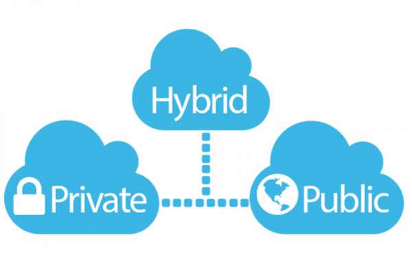 Types Of Cloud Infrastructure