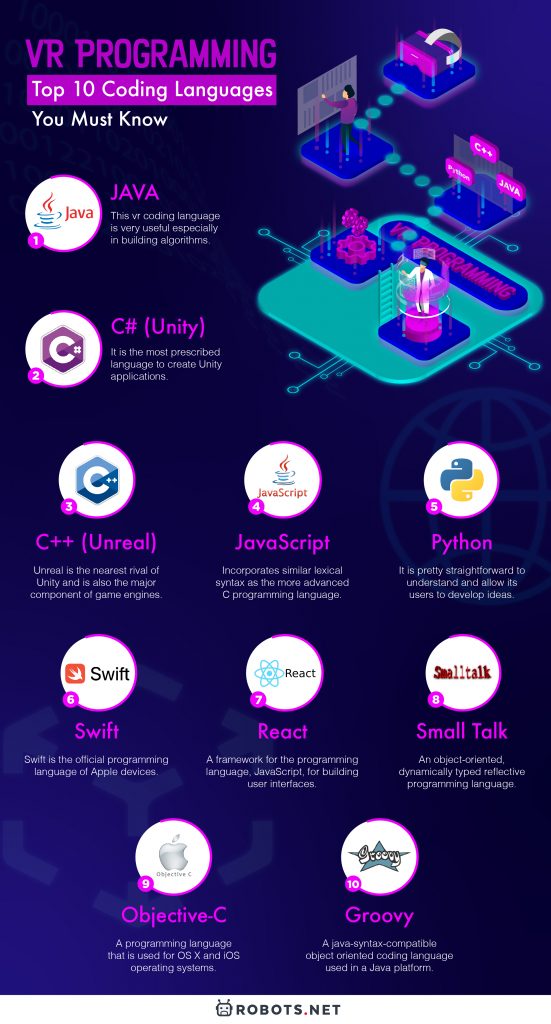 VR Programming: Top 10 Coding Languages You Must Know