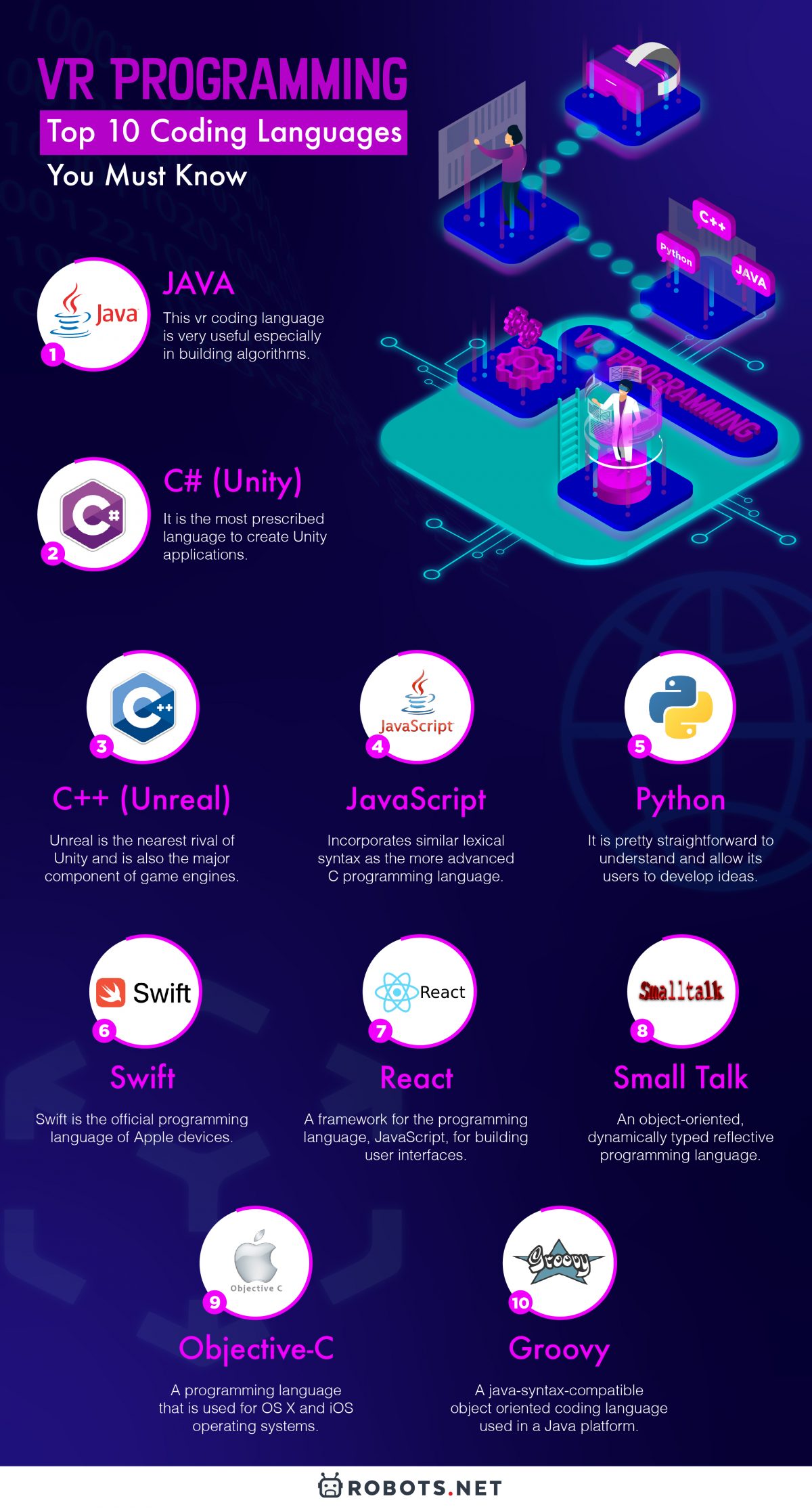VR Programming: Top 10 Coding Languages You Must Know | Robots.net