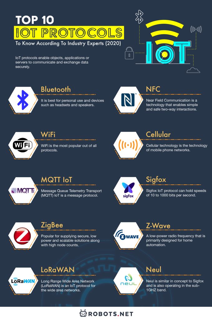 Top 10 IoT Protocols To Know According To Industry Experts (2020)