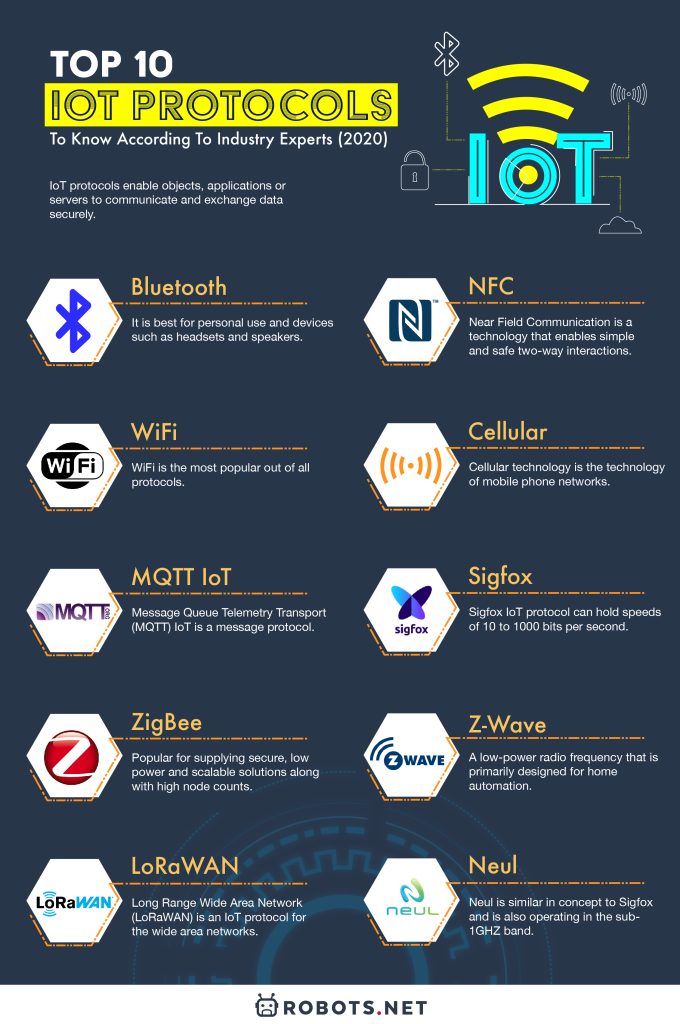 Top 10 IoT Protocols To Know According To Industry Experts  2020  - 73