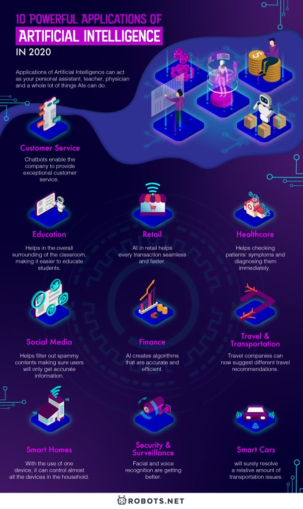 11 Powerful Applications Of Artificial Intelligence In 2022 - 2