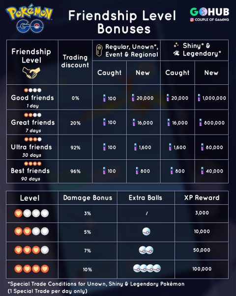 Pokemon Go Trading  A Beginner s Guide - 11