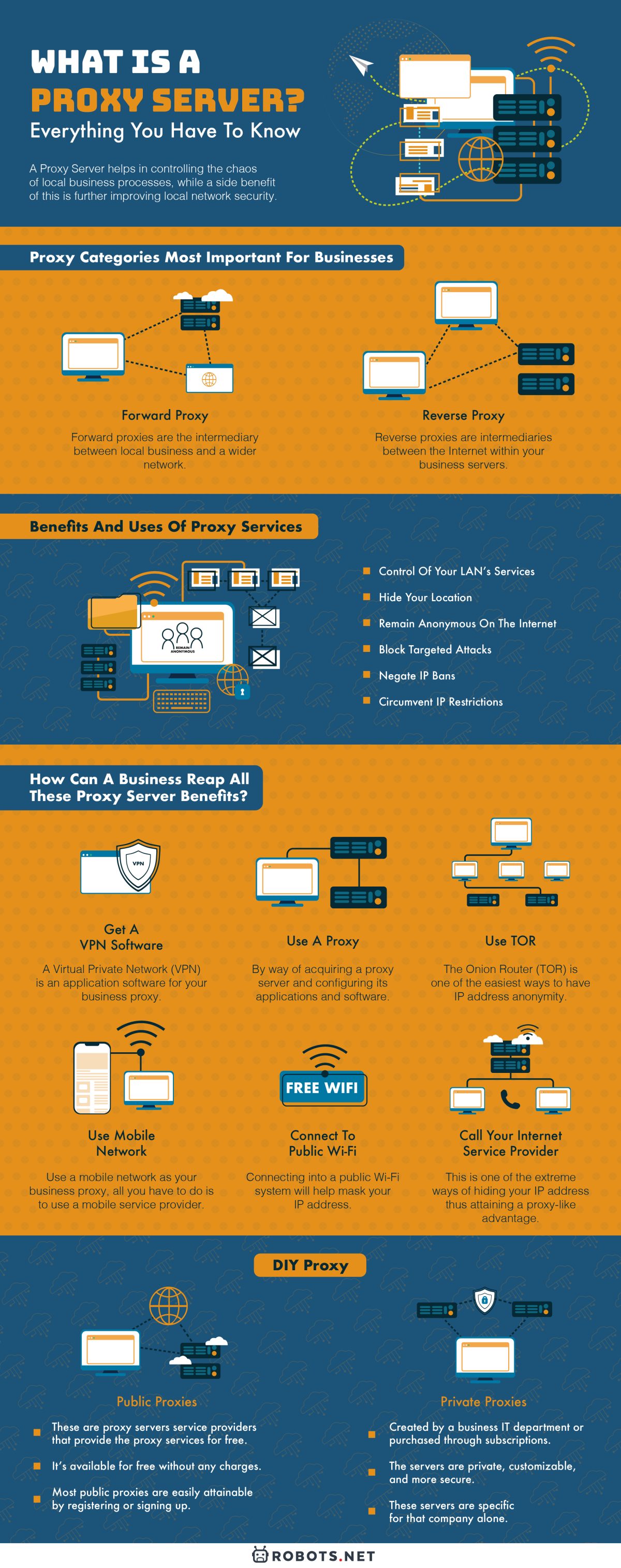 What Is A Proxy Server: Everything You Have To Know | Robots.net
