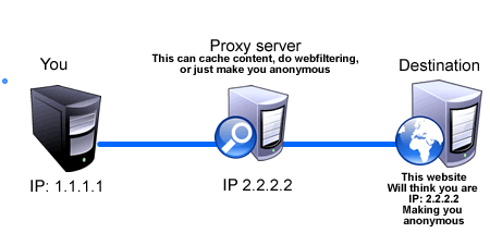 What Is A Proxy Server  Everything You Have To Know - 23