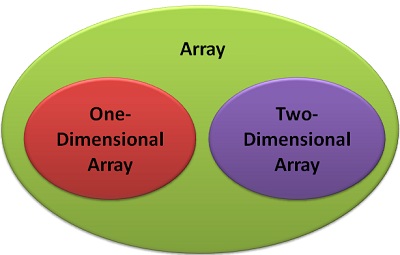 java list vs arraylist