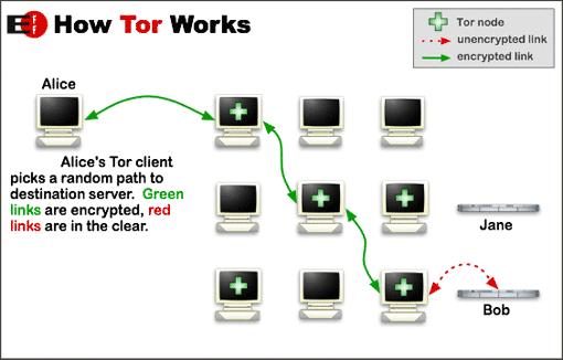 What Is A Proxy Server  Everything You Have To Know - 21