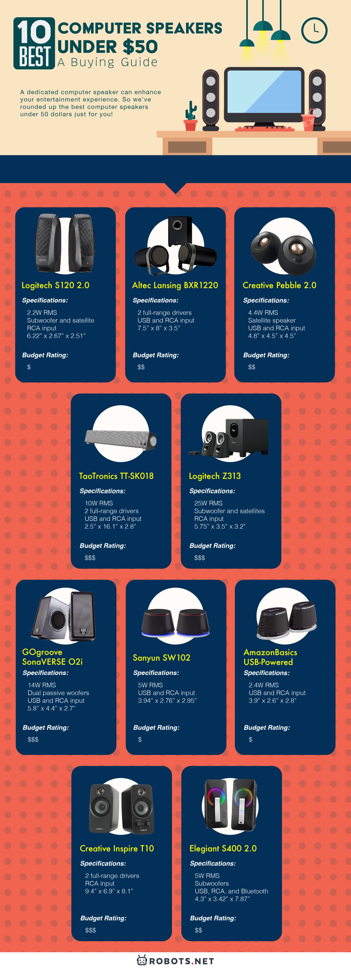 Best Computer Speakers Under 50 A Buying Guide