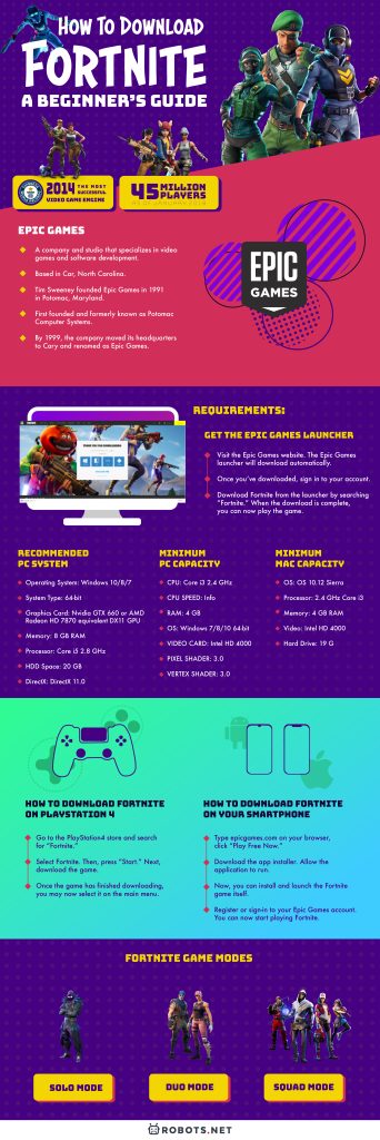 How to Download Fortnite: A Beginner’s Guide