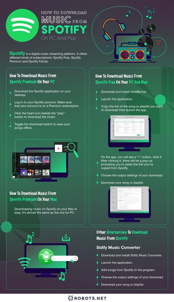 How to Download Music from Spotify on PC & Mac