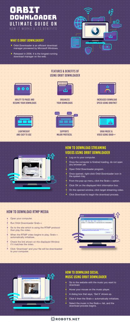 Orbit Downloader: Ultimate Guide on How it Works & Its Benefits