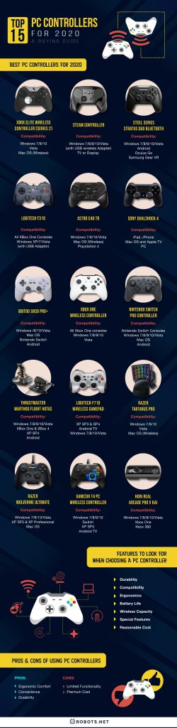 Top 15 PC Controllers For 2020: A Buying Guide