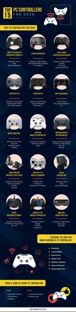 Top 15 PC Controllers Available Today  A Buying Guide - 34