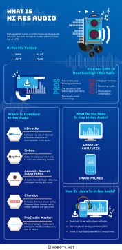 What Is Hi Res Audio: A Beginner’s Guide | Robots.net