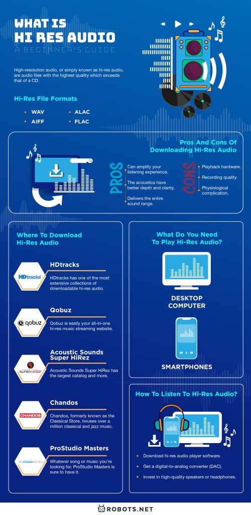 What is Hi Res Audio: A Beginner’s Guide