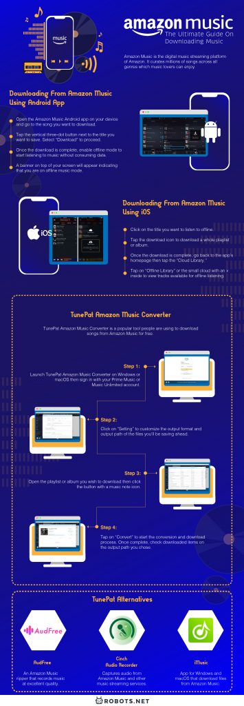 Amazon Music: The Ultimate Guide On Downloading Music
