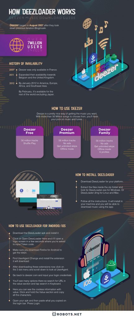 How Deezloader Works  Deezer Music Download Guide - 82