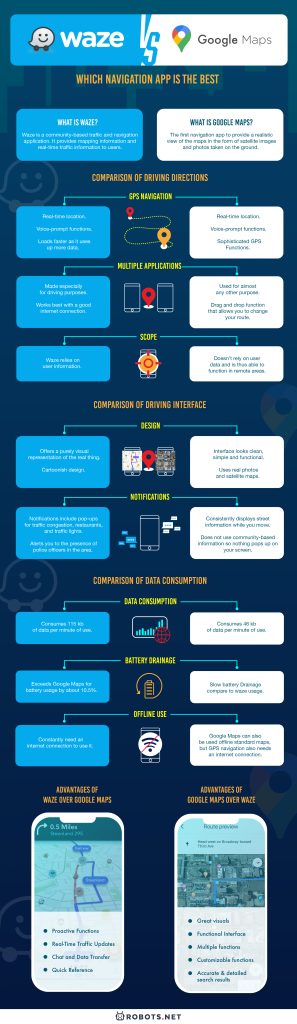Waze vs Google Maps  Which Navigation App Is The BEST - 24