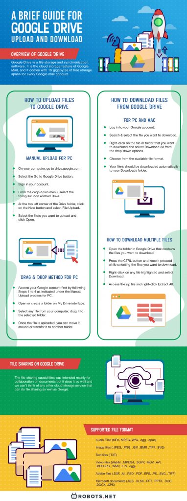 A Brief Guide for Google Drive Upload and Download