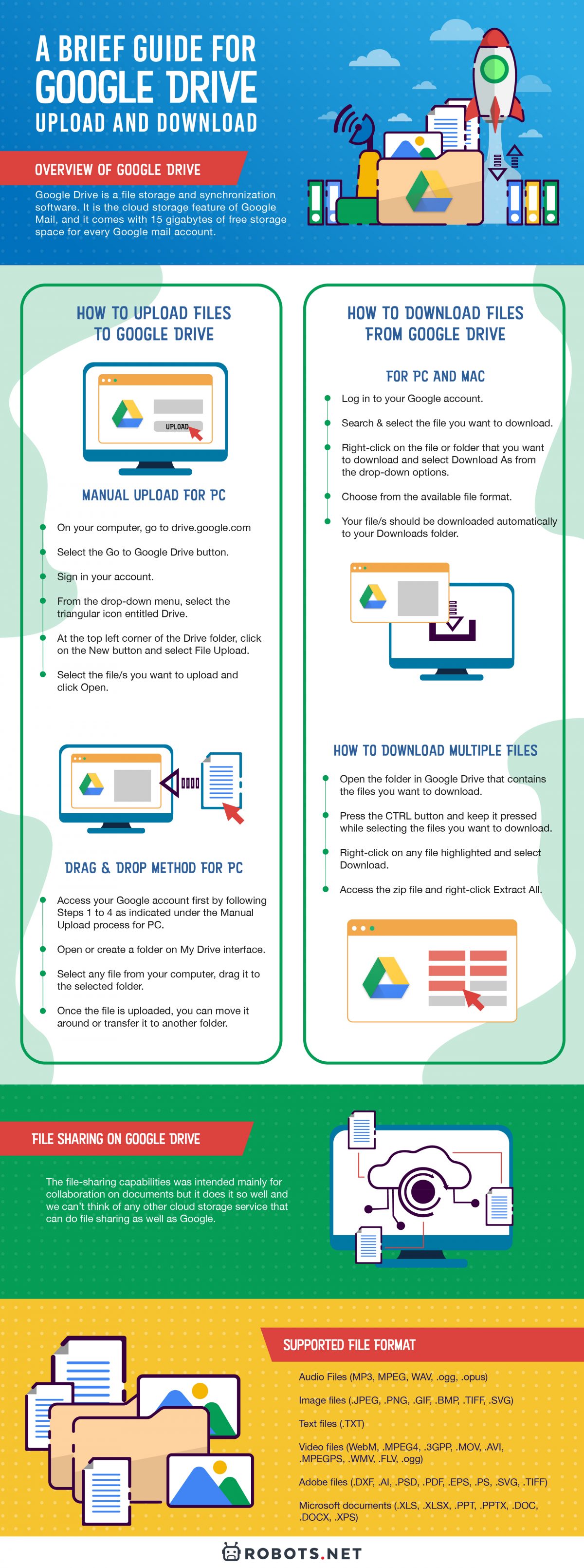 A Brief Guide for Google Drive Upload and Download | Robots.net