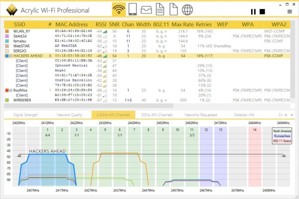 Acrylic Wi-Fi Analyzer, advanced analysis and troubleshooting