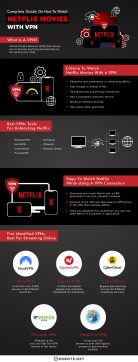 A Complete Guide on How to Watch Netflix with VPN | Robots.net