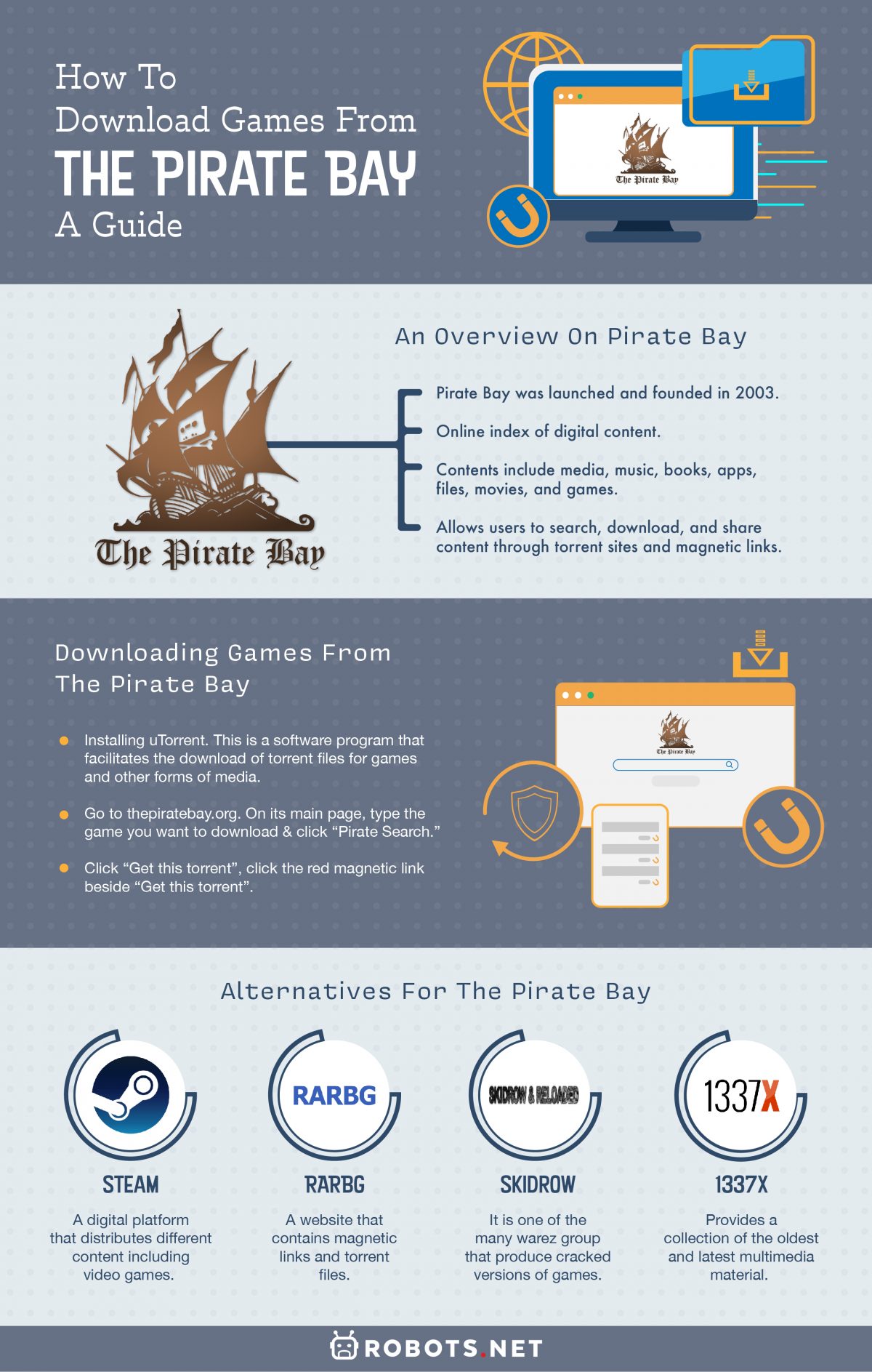 How To Download Games From The Pirate Bay (Guide) | Robots.net