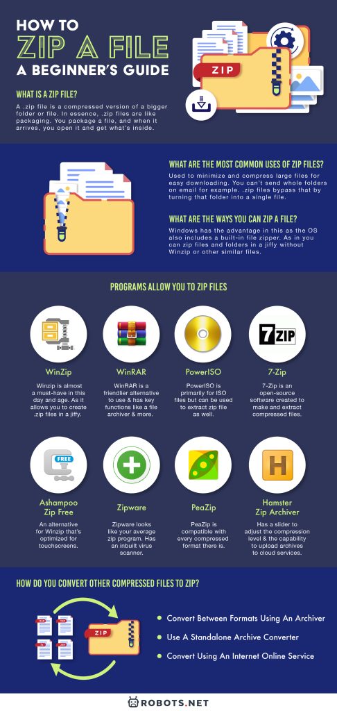 How to Zip A File: A Beginner’s Guide