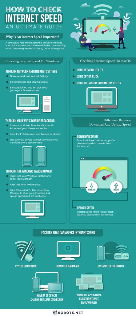 How to Check Internet Speed: An Ultimate guide