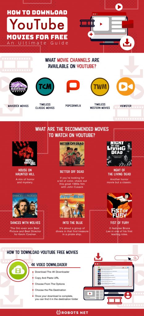 How to Download YouTube Movies for Free: The Ultimate Guide