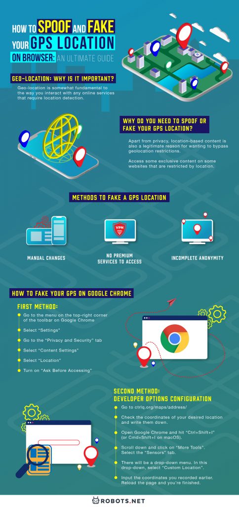 How to Spoof and Fake Your GPS Location on Browser  An Ultimate Guide - 63