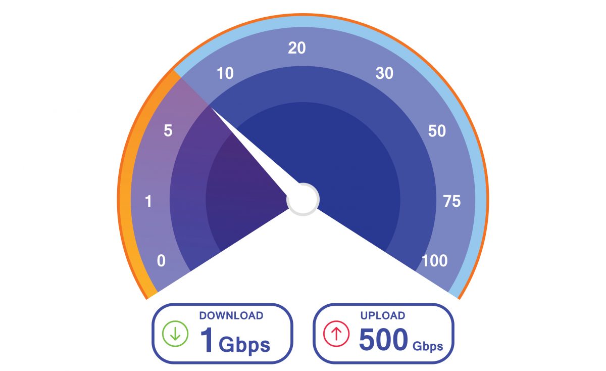 Internet Speed Test speedometer
