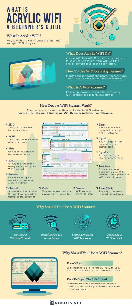 What is Acrylic WiFi  A Beginner s Guide - 57