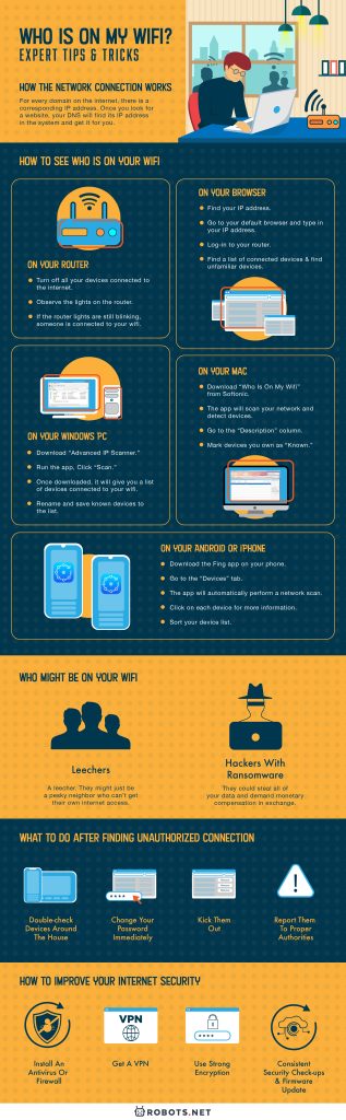 Who Is On My Wifi?: Expert Tips & Tricks
