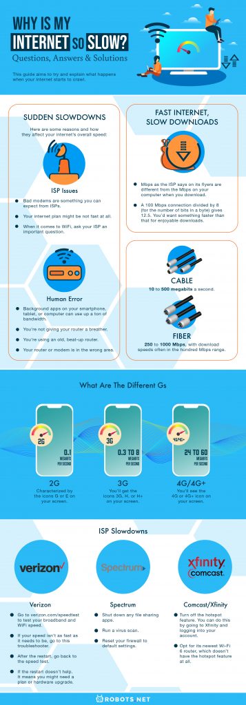 Why Is My Internet So Slow? Questions, Answers & Solutions