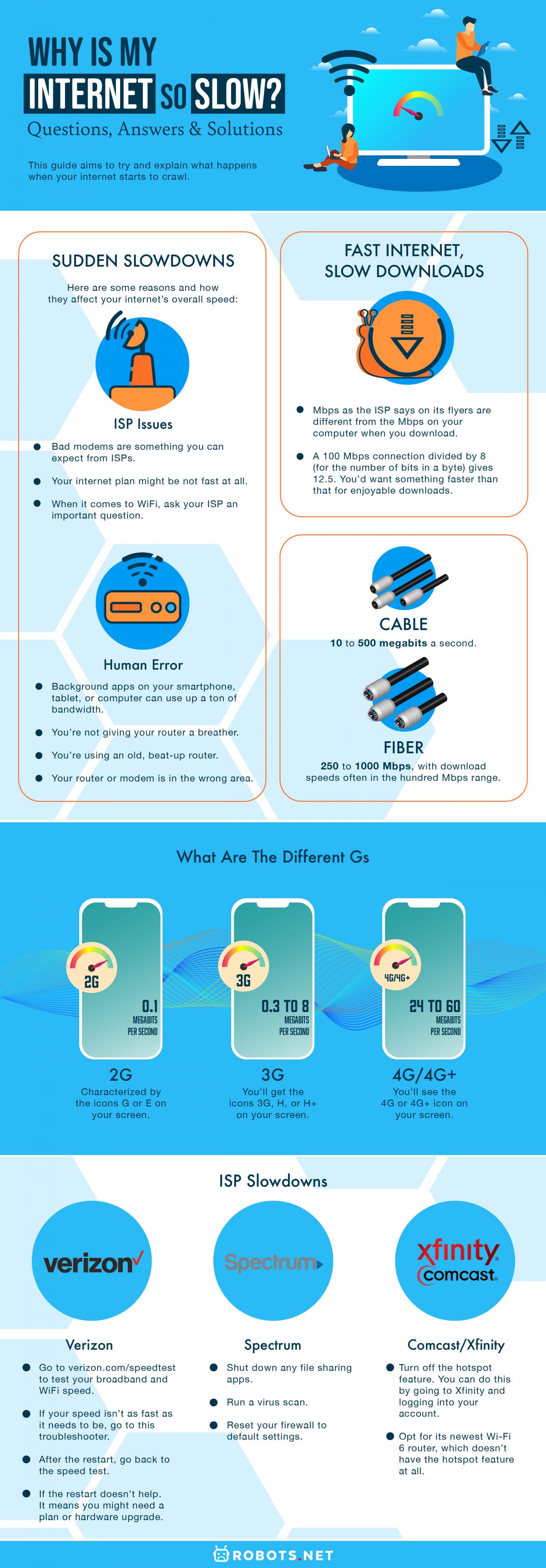 Why Is My Internet So Slow? Questions, Answers, Solutions