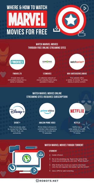 Where and How to Watch Marvel Movies for Free | Robots.net