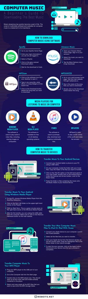 A Beginner's Guide to Computers: Parts of a Computer & How Computers Work -  HubPages