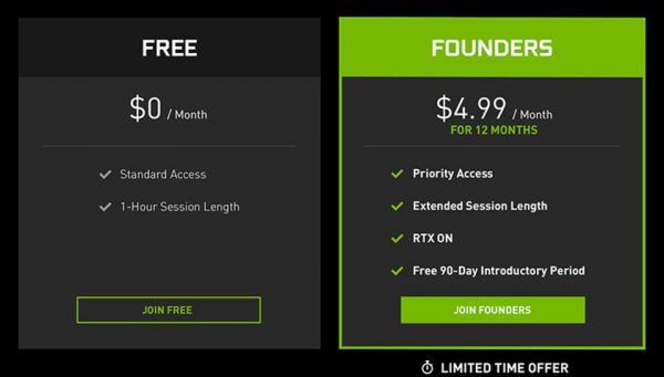 GeForce Now Subscription