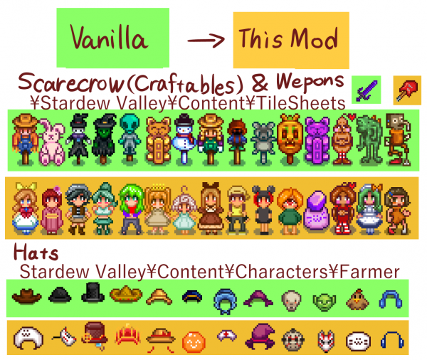 20 Best Stardew Valley Scarecrow Mods You Need to Know Now - 30