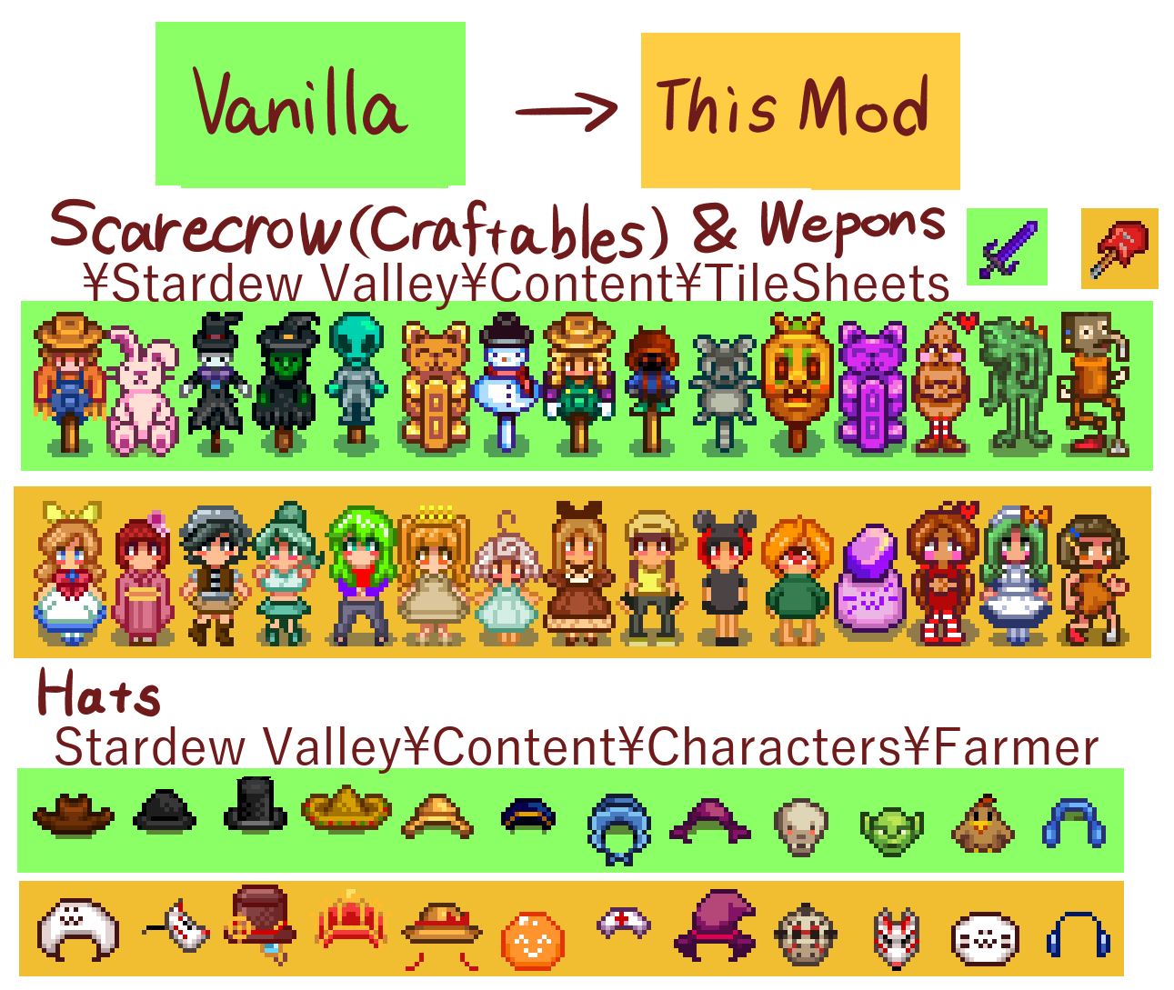 20 Best Stardew Valley Scarecrow Mods You Need to Know Now