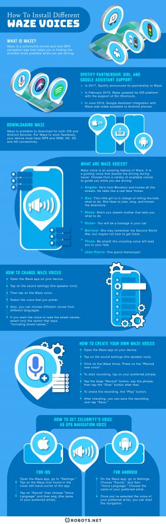 how do you add voices to waze