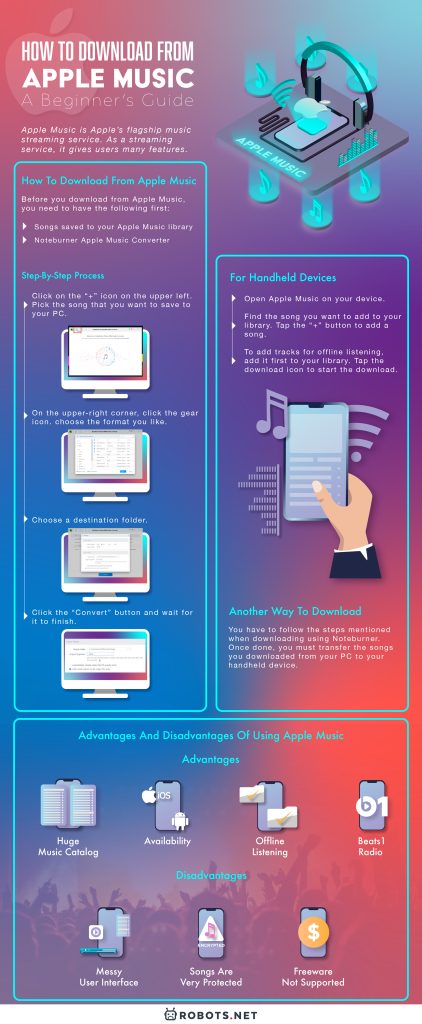 How to Download from Apple Music: Beginner’s Guide