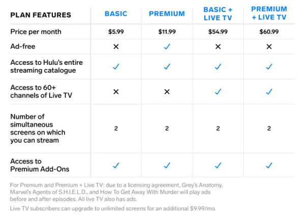 Hulu vs Netflix vs Disney Plus Hulu has a few pricing plans for ad-free and Live TV services.