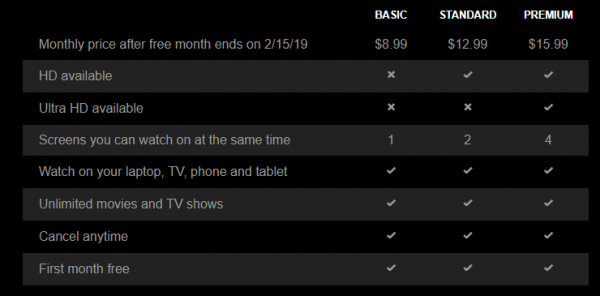 Netflix has a useful price breakdown.