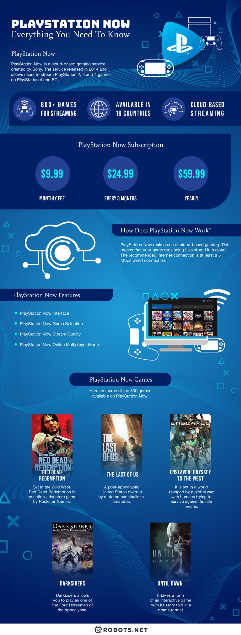 PlayStation Now: Everything You Need to Know | Robots.net