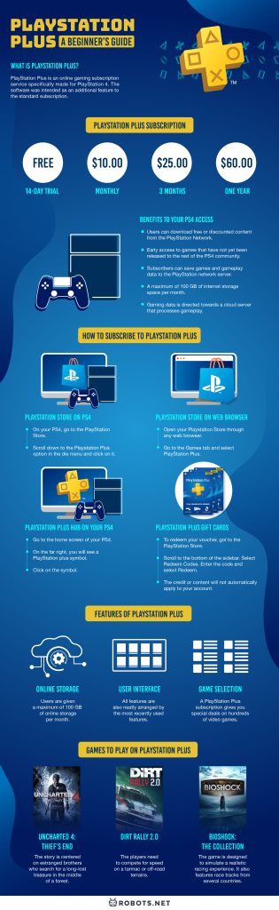 PlayStation Plus: A Beginner's Guide