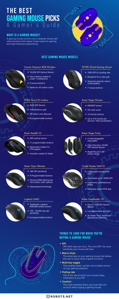 The Best Gaming Mouse Picks  A Gamer s Guide - 93